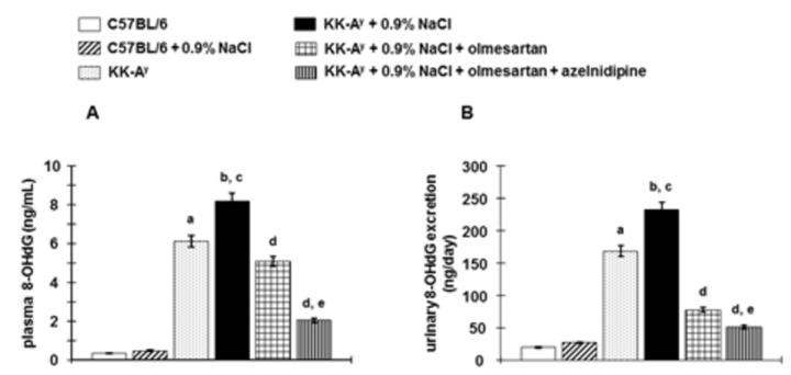 https://cdn.ncbi.nlm.nih.gov/pmc/blobs/fc71/3858271/dfc2d1634386/pone.0082082.g007.jpg