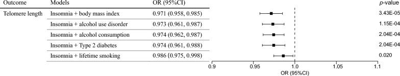 https://cdn.ncbi.nlm.nih.gov/pmc/blobs/fc73/10870665/552402db1dba/12967_2024_4956_Fig4_HTML.jpg