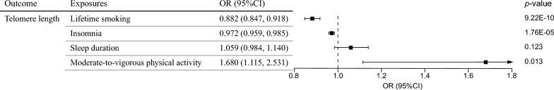 https://cdn.ncbi.nlm.nih.gov/pmc/blobs/fc73/10870665/78b7280f692d/12967_2024_4956_Fig2_HTML.jpg