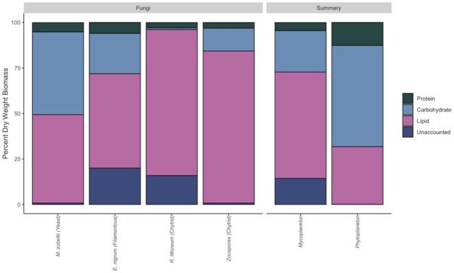 https://cdn.ncbi.nlm.nih.gov/pmc/blobs/fc75/10117802/2fd8aa3e8c37/xtab019fig5.jpg