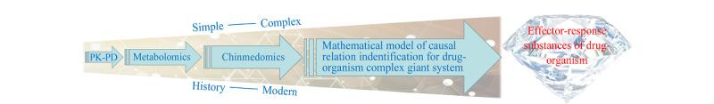 https://cdn.ncbi.nlm.nih.gov/pmc/blobs/fc79/9404139/81f9832896b3/cjc-39-09-950-img_1.jpg