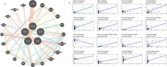 https://cdn.ncbi.nlm.nih.gov/pmc/blobs/fc7e/12050258/3fb5b7b8595c/12672_2025_2393_Fig10_HTML.jpg