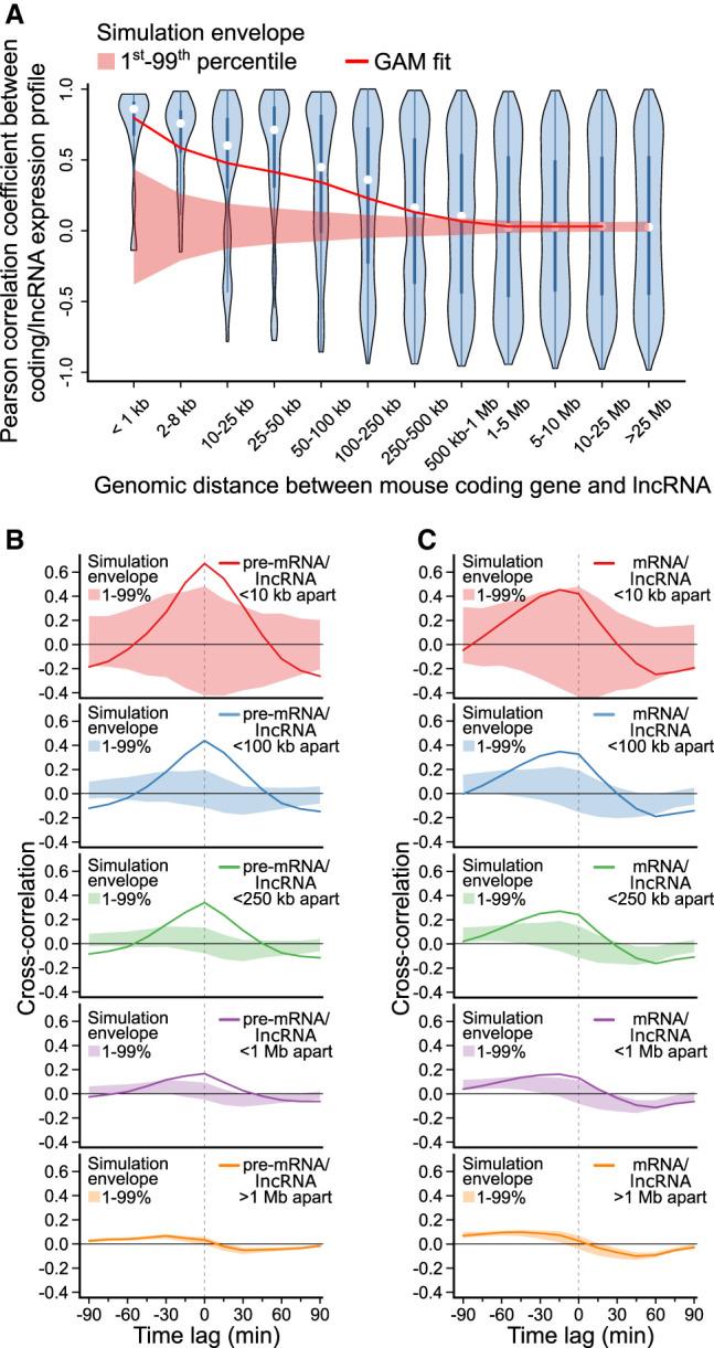 https://cdn.ncbi.nlm.nih.gov/pmc/blobs/fc7e/9435739/d5e093b97c4f/1463f07.jpg