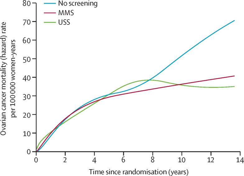 https://cdn.ncbi.nlm.nih.gov/pmc/blobs/fc7f/4779792/27f79e998131/gr3.jpg