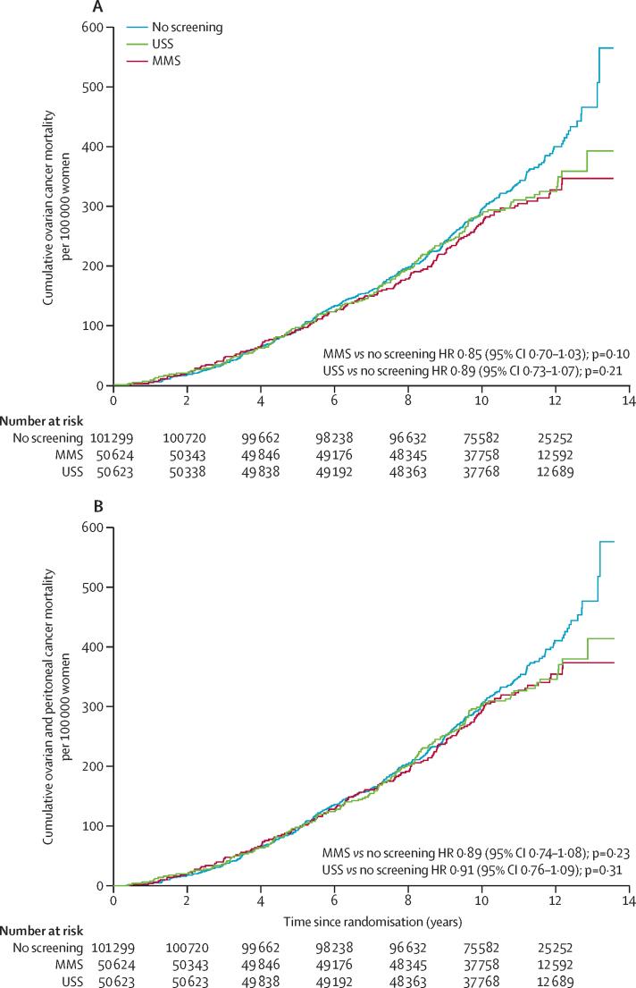 https://cdn.ncbi.nlm.nih.gov/pmc/blobs/fc7f/4779792/32f5192d49d7/gr2.jpg