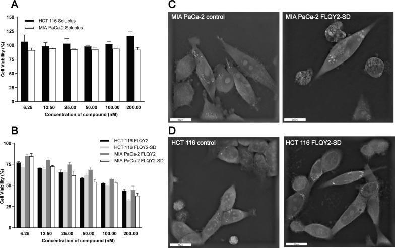 https://cdn.ncbi.nlm.nih.gov/pmc/blobs/fc80/9446799/603b52062cad/12951_2022_1596_Fig3_HTML.jpg