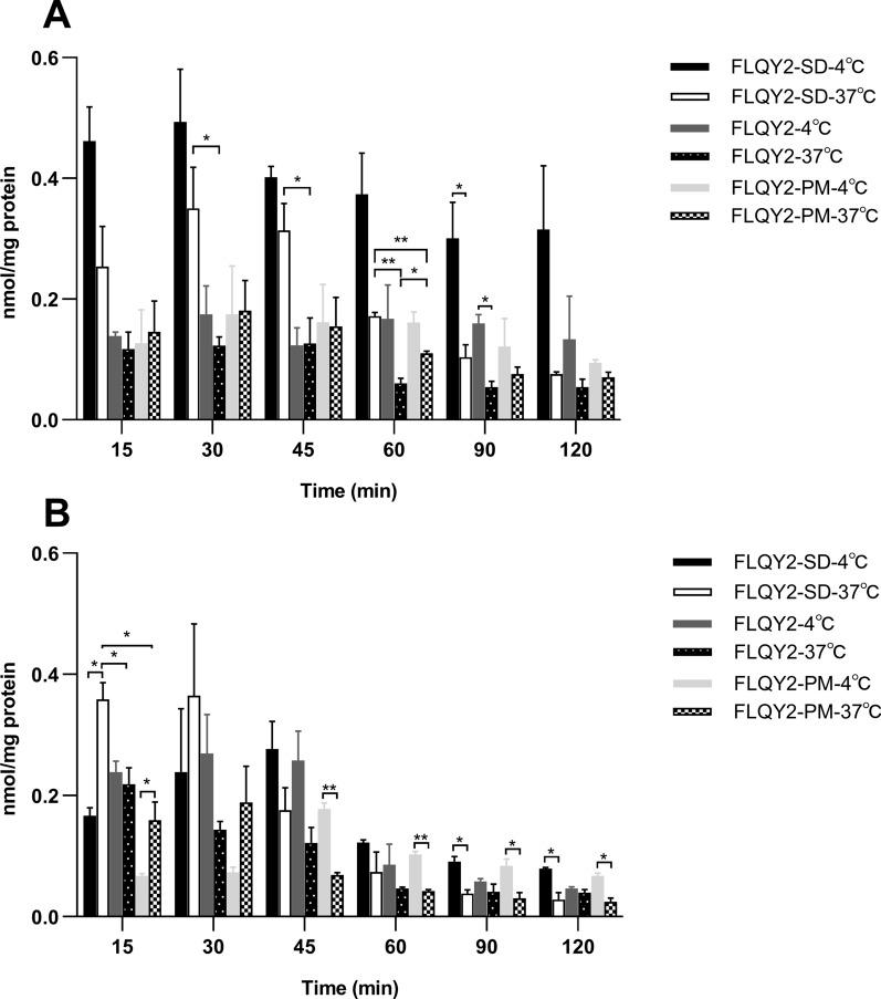 https://cdn.ncbi.nlm.nih.gov/pmc/blobs/fc80/9446799/81f8bee9609c/12951_2022_1596_Fig4_HTML.jpg