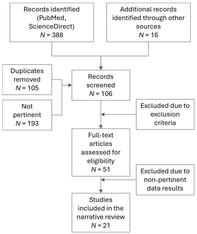 https://cdn.ncbi.nlm.nih.gov/pmc/blobs/fc84/12385576/82c94c81e32c/diagnostics-15-02059-g001.jpg