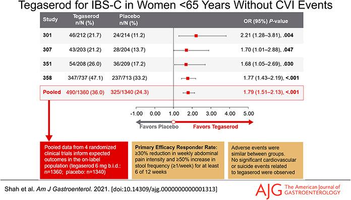 https://cdn.ncbi.nlm.nih.gov/pmc/blobs/fc85/8315186/639b350c1692/acg-116-1601-g001.jpg
