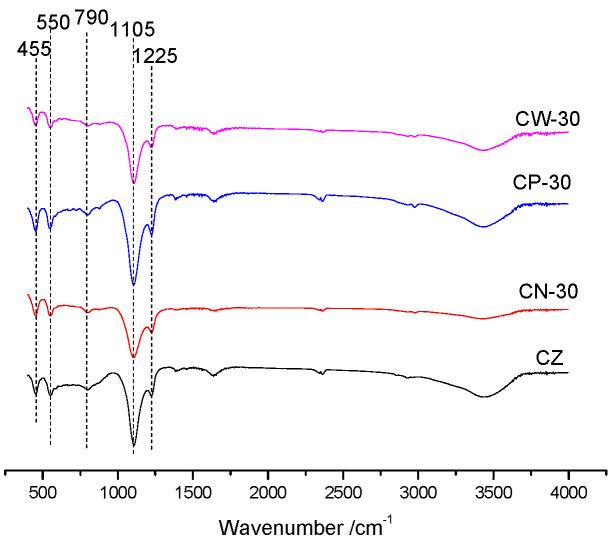 https://cdn.ncbi.nlm.nih.gov/pmc/blobs/fc85/8955016/6a065f02b57b/materials-15-02206-g002.jpg