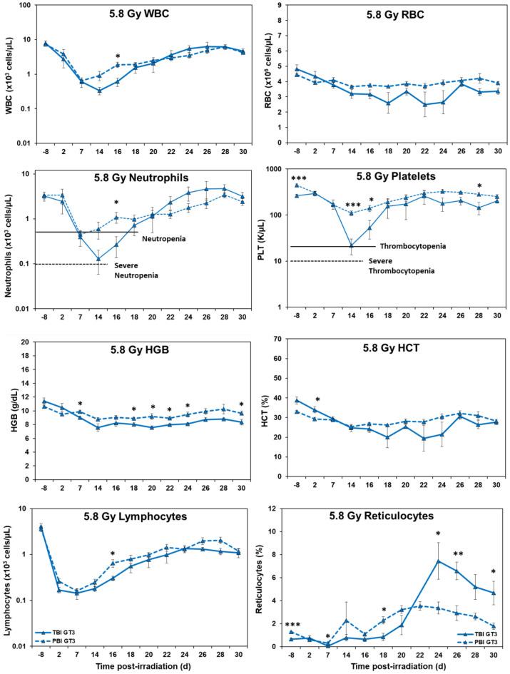 https://cdn.ncbi.nlm.nih.gov/pmc/blobs/fc86/11164941/cb2dbfeac5c6/41598_2024_64102_Fig3_HTML.jpg