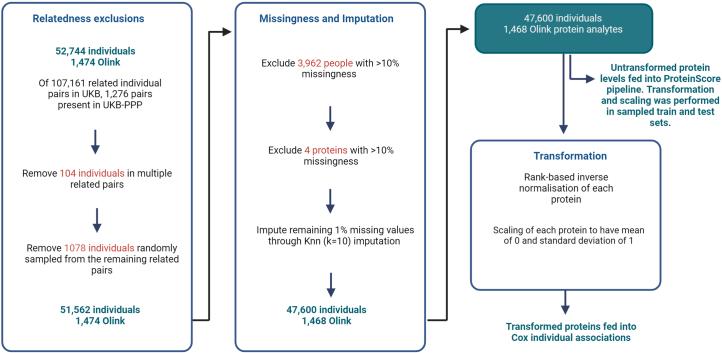 https://cdn.ncbi.nlm.nih.gov/pmc/blobs/fc8b/11257969/d35b471591bf/43587_2024_655_Fig5_ESM.jpg