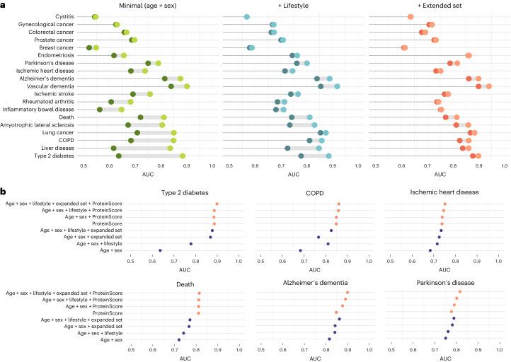 https://cdn.ncbi.nlm.nih.gov/pmc/blobs/fc8b/11257969/f3213f066f9b/43587_2024_655_Fig2_HTML.jpg