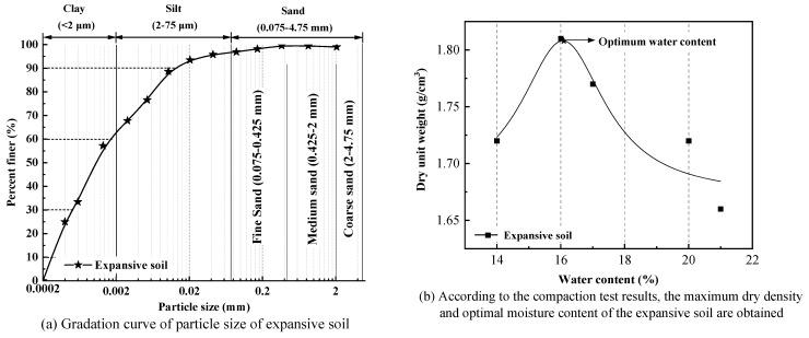 https://cdn.ncbi.nlm.nih.gov/pmc/blobs/fc8c/9572100/a29135137816/polymers-14-03985-g001.jpg