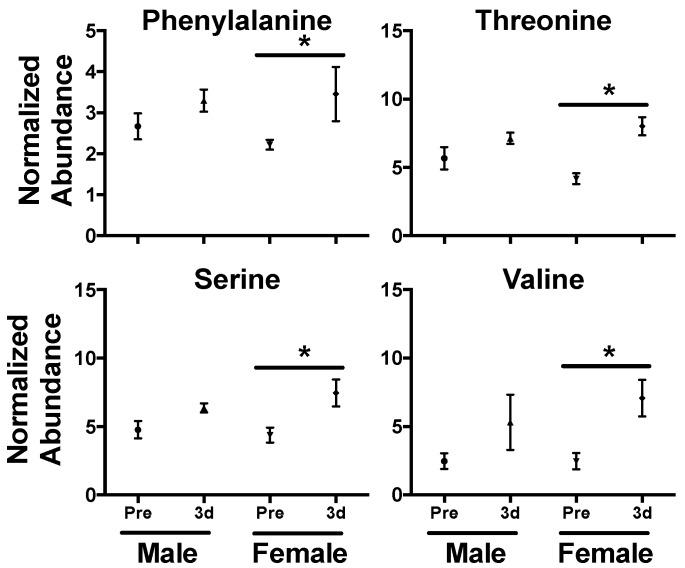 https://cdn.ncbi.nlm.nih.gov/pmc/blobs/fc8d/6571779/8a96e78f9503/metabolites-09-00098-g003.jpg