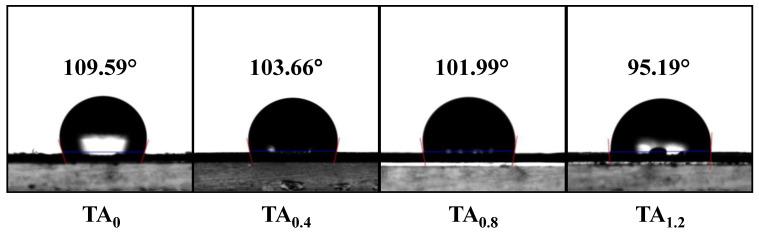 https://cdn.ncbi.nlm.nih.gov/pmc/blobs/fc90/12250959/be9c67e89cac/materials-18-03112-g008.jpg