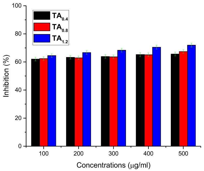 https://cdn.ncbi.nlm.nih.gov/pmc/blobs/fc90/12250959/cf18b9c8b814/materials-18-03112-g004.jpg