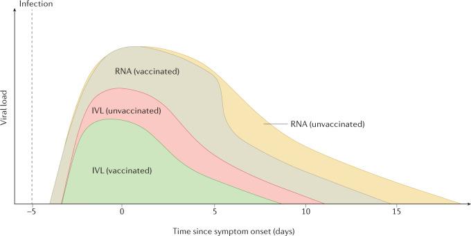 https://cdn.ncbi.nlm.nih.gov/pmc/blobs/fc92/9716513/972a6fc4ab54/41579_2022_822_Fig4_HTML.jpg