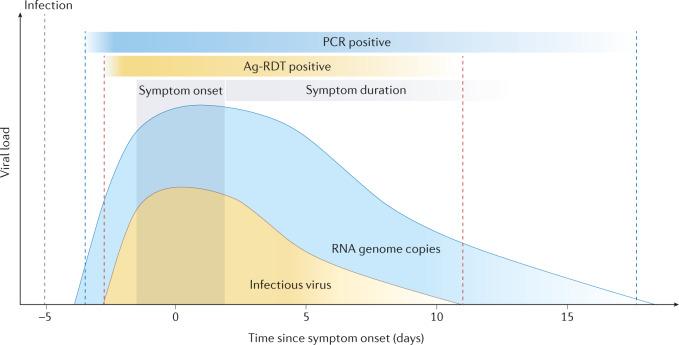 https://cdn.ncbi.nlm.nih.gov/pmc/blobs/fc92/9716513/a21ed714d6a6/41579_2022_822_Fig2_HTML.jpg