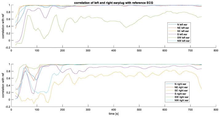 https://cdn.ncbi.nlm.nih.gov/pmc/blobs/fc95/10819754/4a06ab88a855/sensors-24-00420-g006.jpg
