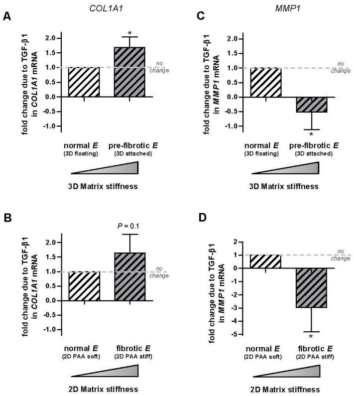 https://cdn.ncbi.nlm.nih.gov/pmc/blobs/fc96/5713399/54ce441844d8/ijms-18-02431-g004.jpg