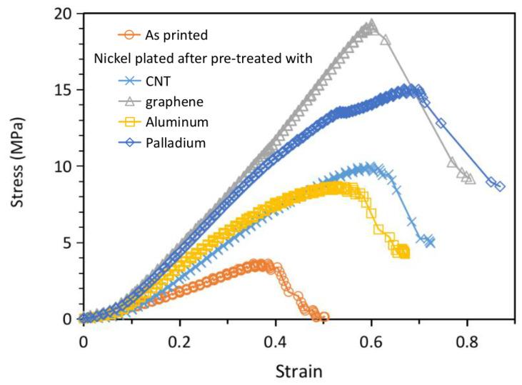 https://cdn.ncbi.nlm.nih.gov/pmc/blobs/fc97/7961826/331f360f05dd/polymers-13-00785-g012.jpg