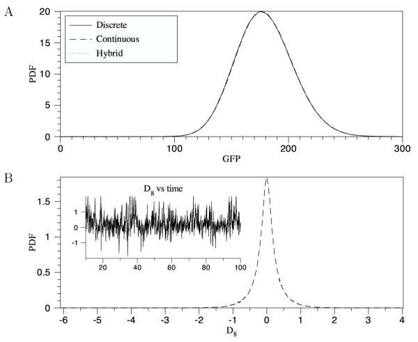 https://cdn.ncbi.nlm.nih.gov/pmc/blobs/fc98/408466/3d257e23961b/1471-2105-5-24-10.jpg