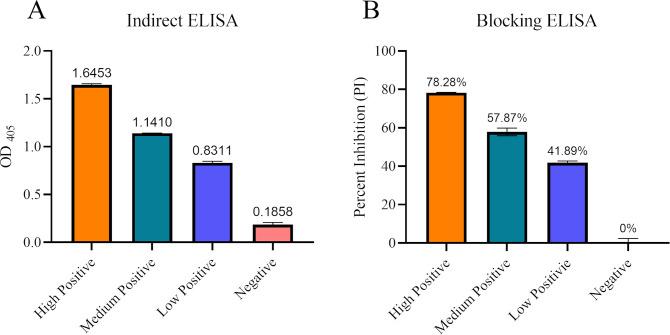 https://cdn.ncbi.nlm.nih.gov/pmc/blobs/fc9d/10449516/89c7618eea07/msphere.00067-23.f002.jpg