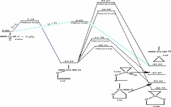 https://cdn.ncbi.nlm.nih.gov/pmc/blobs/fc9d/4920779/f3a045205b39/40064_2016_2582_Fig7_HTML.jpg