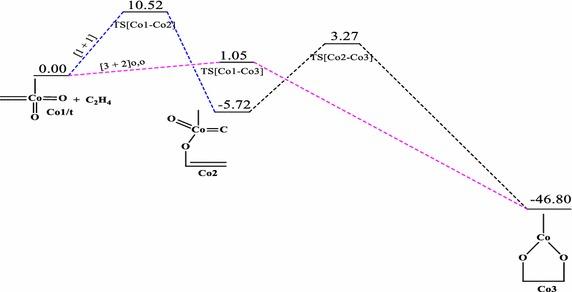 https://cdn.ncbi.nlm.nih.gov/pmc/blobs/fc9d/4920779/fdd6251fe223/40064_2016_2582_Fig9_HTML.jpg