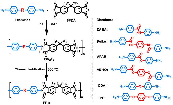 https://cdn.ncbi.nlm.nih.gov/pmc/blobs/fc9e/12157939/90162477c1a6/polymers-17-01505-sch002.jpg