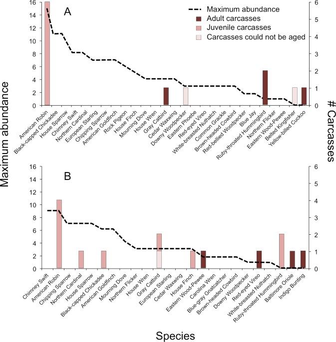 https://cdn.ncbi.nlm.nih.gov/pmc/blobs/fc9f/4081275/daaafd49c4d8/peerj-02-460-g002.jpg