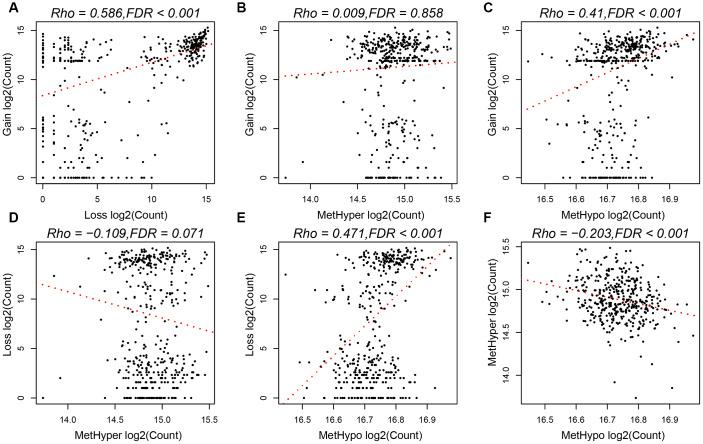 https://cdn.ncbi.nlm.nih.gov/pmc/blobs/fc9f/7288931/fe82f046ddef/aging-12-103202-g004.jpg