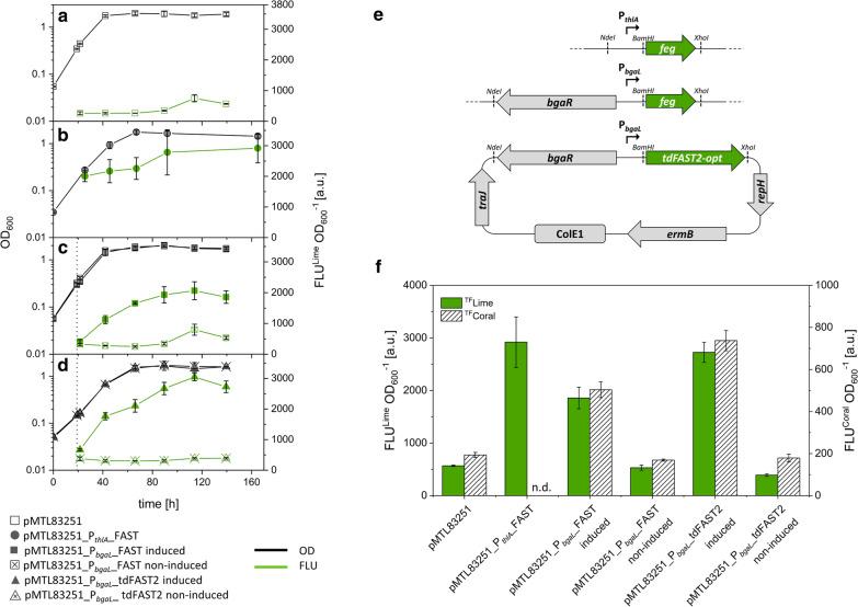 https://cdn.ncbi.nlm.nih.gov/pmc/blobs/fca0/8111989/e5efce6c4440/13068_2021_1966_Fig4_HTML.jpg