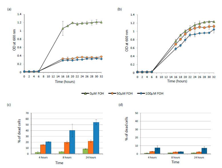 https://cdn.ncbi.nlm.nih.gov/pmc/blobs/fca2/7690737/95071484264a/microorganisms-08-01641-g003.jpg