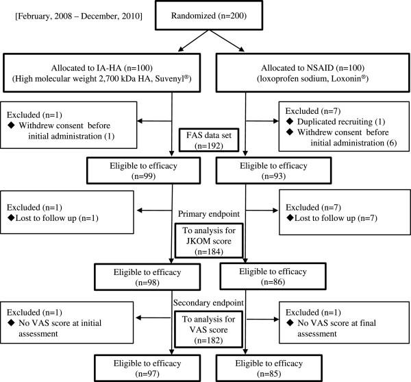 https://cdn.ncbi.nlm.nih.gov/pmc/blobs/fca3/3979073/15d269e21ad8/ar4446-1.jpg