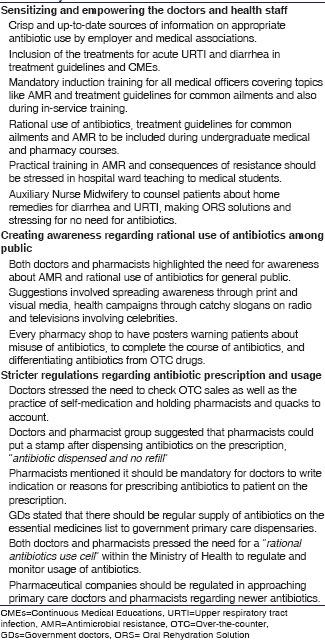 https://cdn.ncbi.nlm.nih.gov/pmc/blobs/fca3/5892023/413121db6989/IJPharm-49-419-g007.jpg