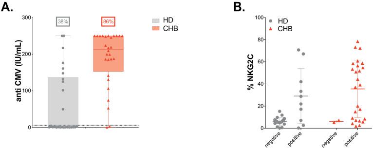 https://cdn.ncbi.nlm.nih.gov/pmc/blobs/fca4/7870135/e192909c6f75/elife-60095-fig1-figsupp1.jpg