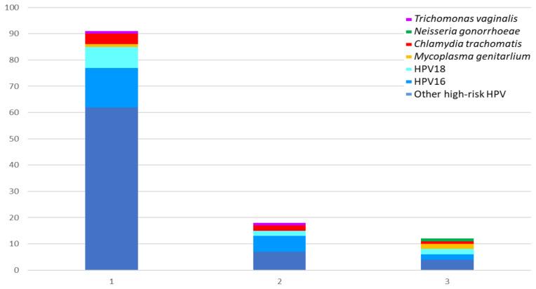 https://cdn.ncbi.nlm.nih.gov/pmc/blobs/fca6/11861167/25d772097dd7/viruses-17-00247-g001.jpg