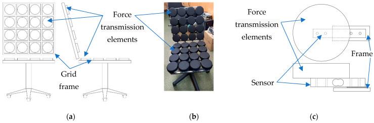 https://cdn.ncbi.nlm.nih.gov/pmc/blobs/fca7/10304626/4a8414928faa/sensors-23-05591-g001.jpg