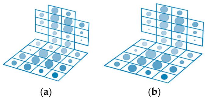 https://cdn.ncbi.nlm.nih.gov/pmc/blobs/fca7/10304626/c5d7139b8f30/sensors-23-05591-g010.jpg