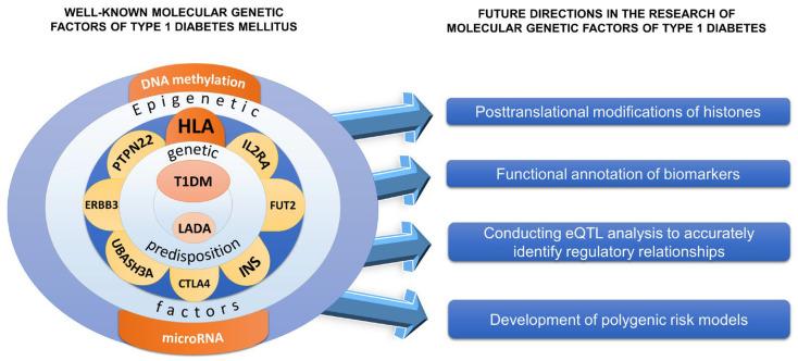 https://cdn.ncbi.nlm.nih.gov/pmc/blobs/fca8/10886892/2f197e49fba7/biomedicines-12-00399-g004.jpg