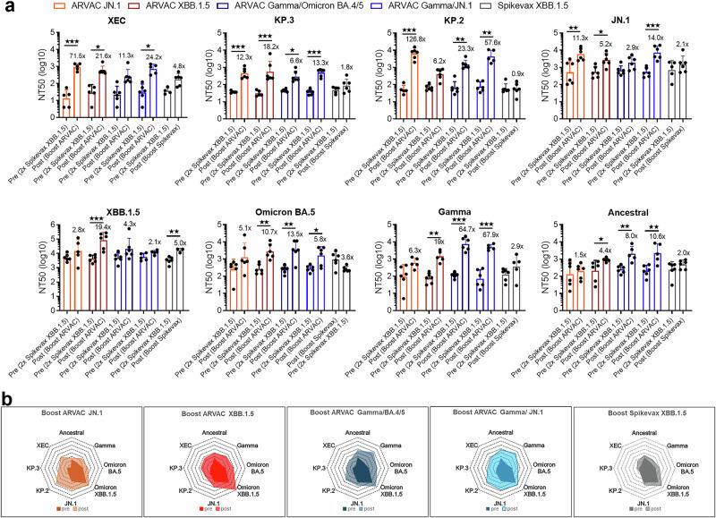 https://cdn.ncbi.nlm.nih.gov/pmc/blobs/fca8/12122808/a34fa6028cf6/41541_2025_1156_Fig5_HTML.jpg
