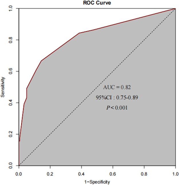 https://cdn.ncbi.nlm.nih.gov/pmc/blobs/fca8/12279837/0149aef8d18f/fphar-16-1624322-g002.jpg
