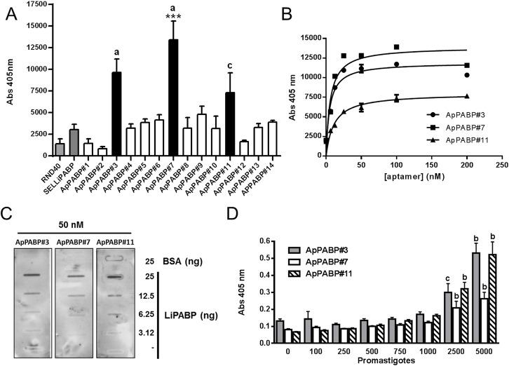 https://cdn.ncbi.nlm.nih.gov/pmc/blobs/fca8/4601788/a381247ea3b7/pone.0140048.g003.jpg