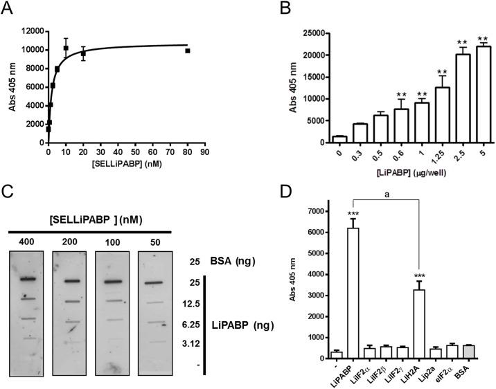 https://cdn.ncbi.nlm.nih.gov/pmc/blobs/fca8/4601788/c2741b615453/pone.0140048.g002.jpg