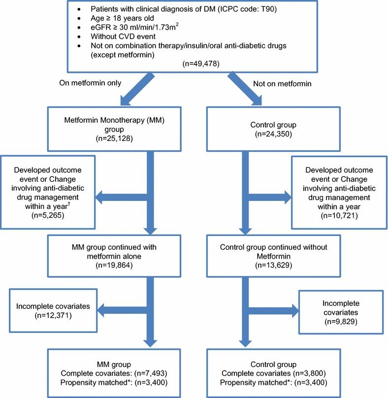 https://cdn.ncbi.nlm.nih.gov/pmc/blobs/fcaa/4600251/f266d12aa369/12933_2015_304_Fig1_HTML.jpg