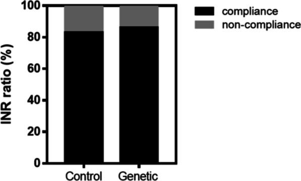 https://cdn.ncbi.nlm.nih.gov/pmc/blobs/fcaa/9019963/bf5b9763b295/12872_2022_2620_Fig2_HTML.jpg