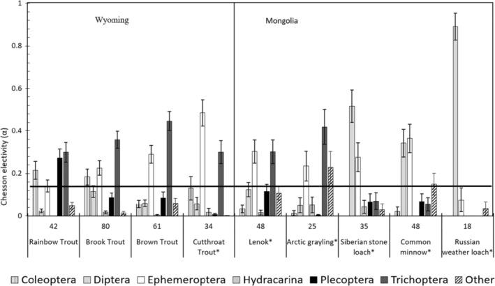 https://cdn.ncbi.nlm.nih.gov/pmc/blobs/fcab/10200690/ec77e1aea4de/ECE3-13-e10132-g002.jpg
