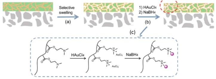 https://cdn.ncbi.nlm.nih.gov/pmc/blobs/fcab/7182848/95a50c891386/polymers-12-00572-g008.jpg